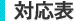 対応表